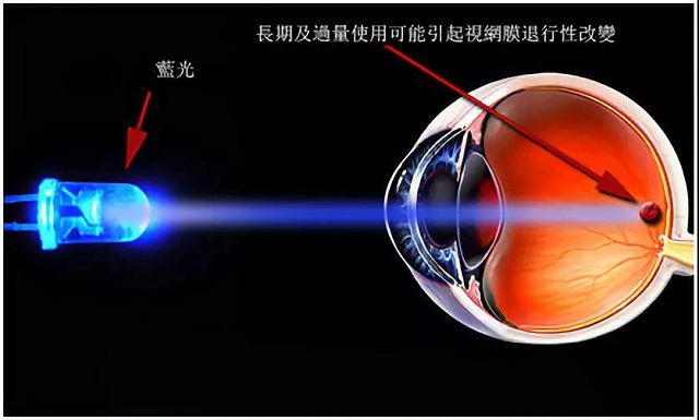 手機“護眼模式”反而會傷眼？竟和這個原因有關，大多數人沒想到！