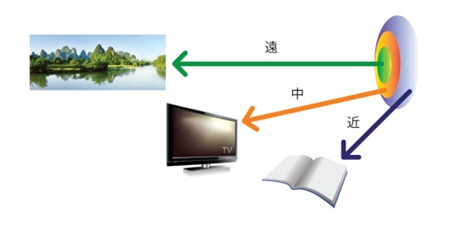 多焦點人工晶體