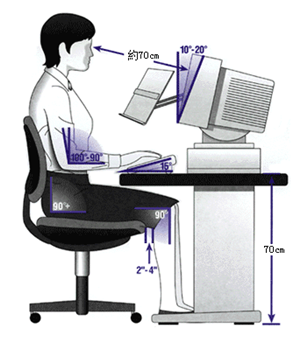 玩電腦要保持適當距離