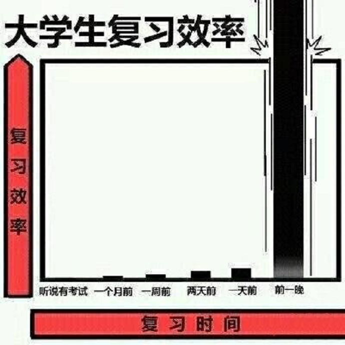 熬夜才能學習娛樂兩不誤?@拖延癥患者：小心干眼癥正在逼近!