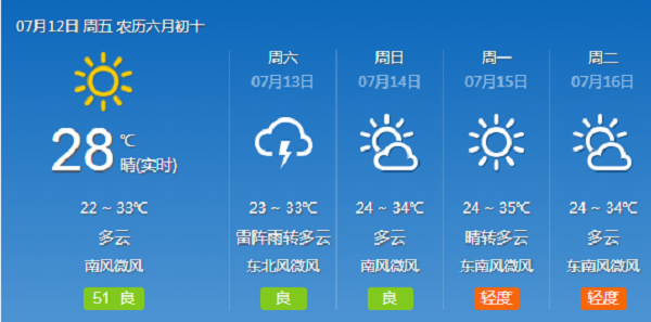 炎炎夏日洗眼液給眼睛“沖涼”？萬誤一時舒爽卻把眼睛置于險境！